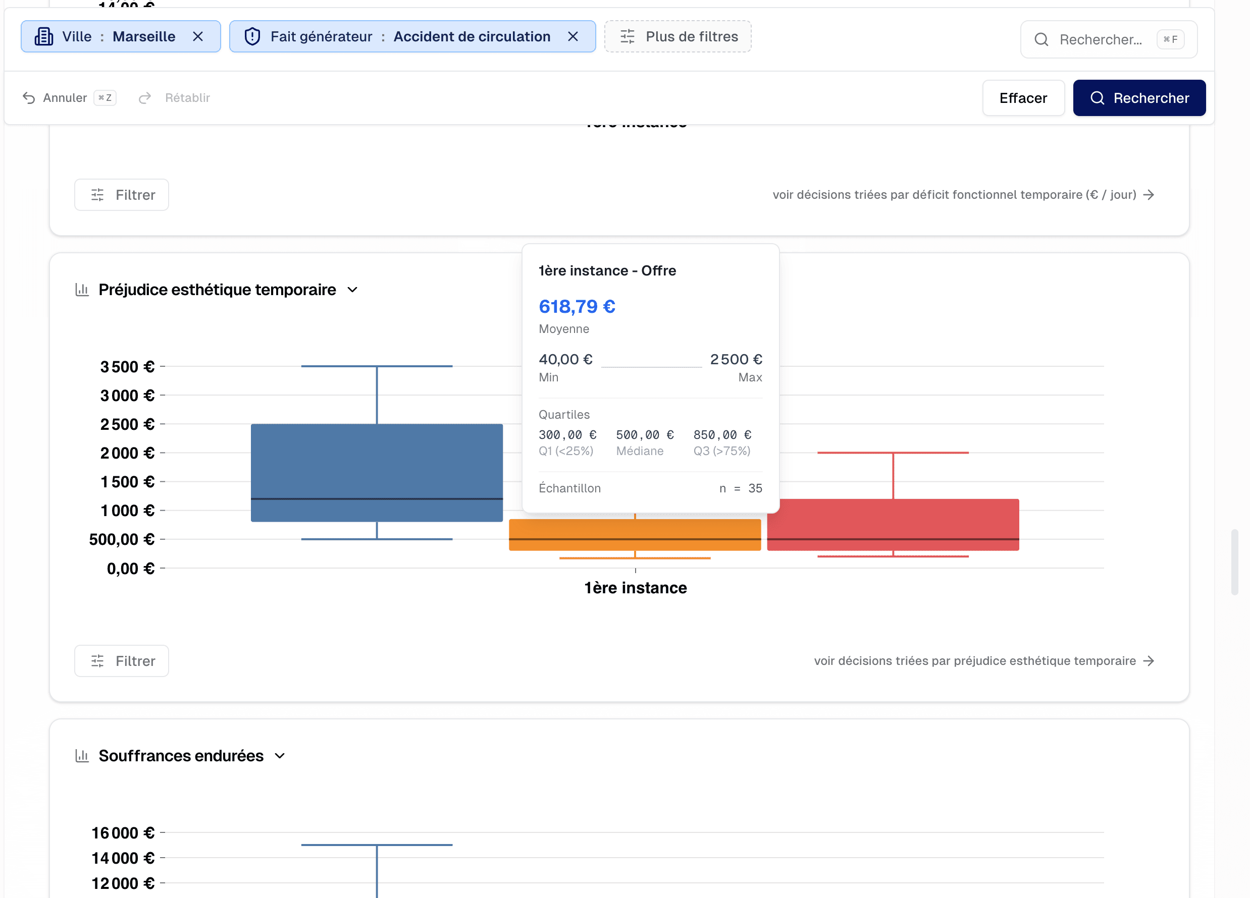 Quartiles et médianes - Boîtes à moustaches