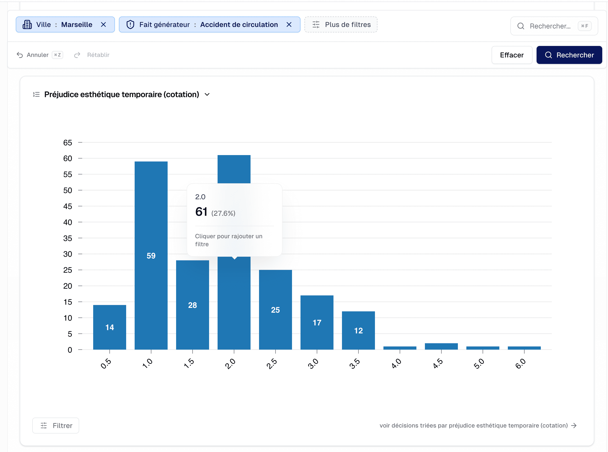 Montants vérifiés et surlignés dans les décisions