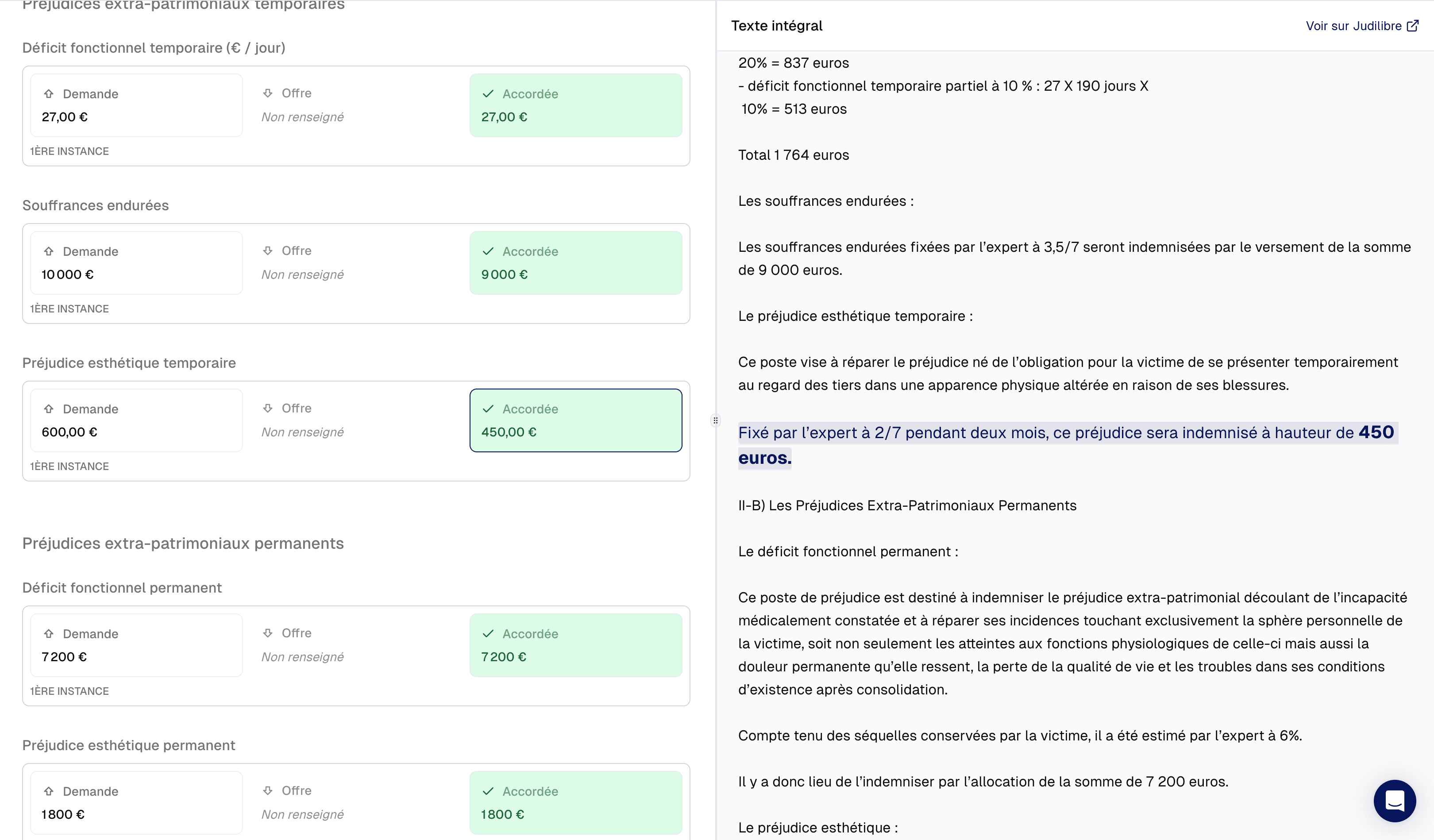 Analyse statistique des montants par cotation